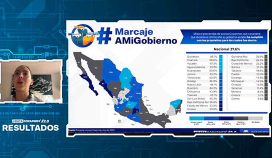 Querétaro, el estado donde los empresarios confían más en el gobierno: DATA Coparmex