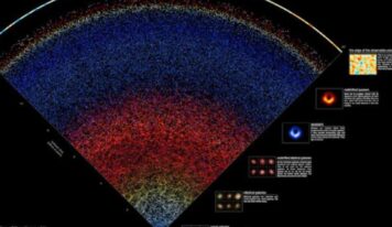 Crean mapa interactivo de una porción del universo
